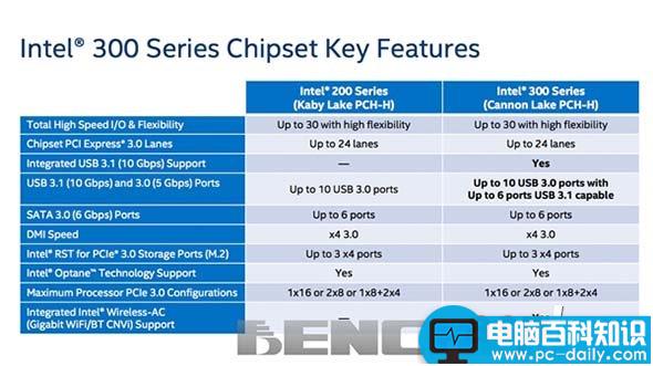 Intel300,芯片,规格