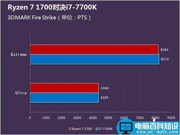 ryzen1700,i77700k