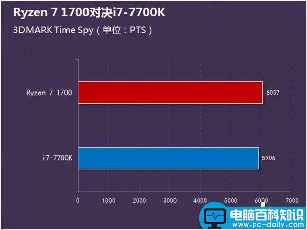 ryzen1700,i77700k