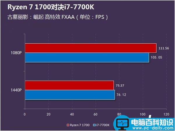 ryzen1700,i77700k