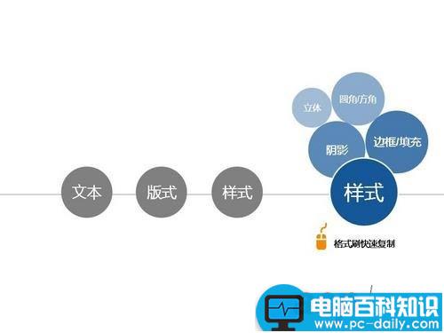 如何设计专业的PPT