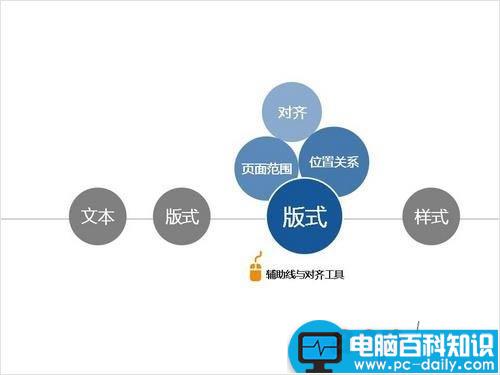 如何设计专业的PPT