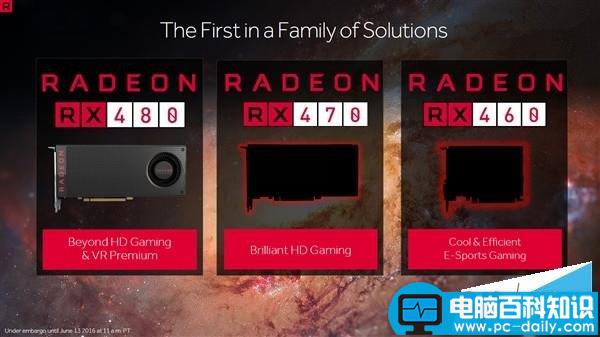 AMD,北极星,RX480,Polaris10,Polaris11,RX480规格