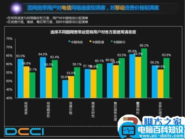 谁动了网民的宽带 中国电信假宽带真相