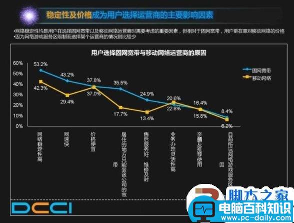 谁动了网民的宽带 中国电信假宽带真相