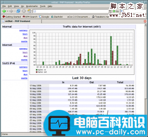 监测工具,流量查看,vnStat