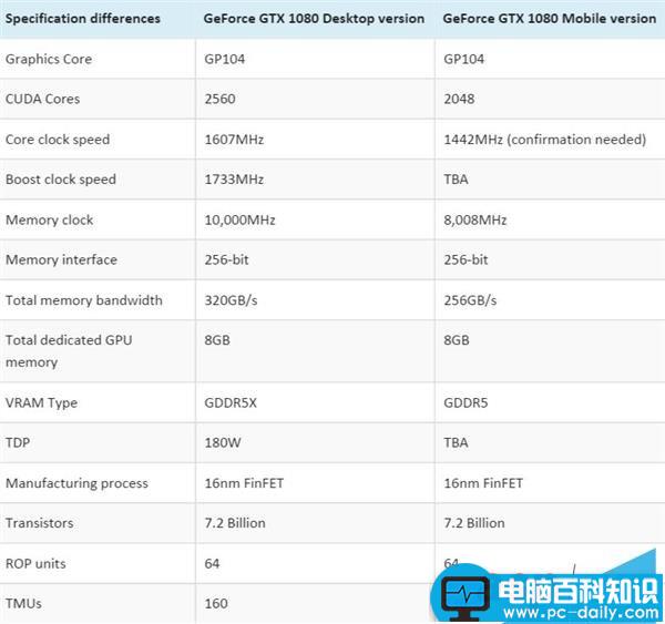 NVIDIA,GTX1080,游戏本,gtx1080规格