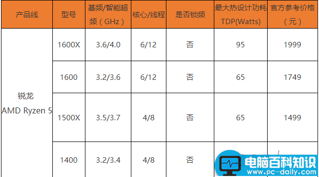 AMDRyzen5处理器装机,AMDRyzen5处理器有哪些