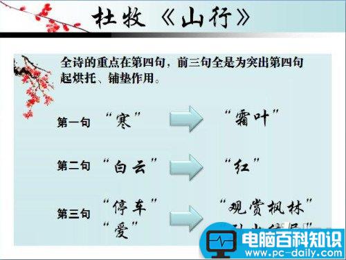 用Powerpoint制作图文并茂的文科课件