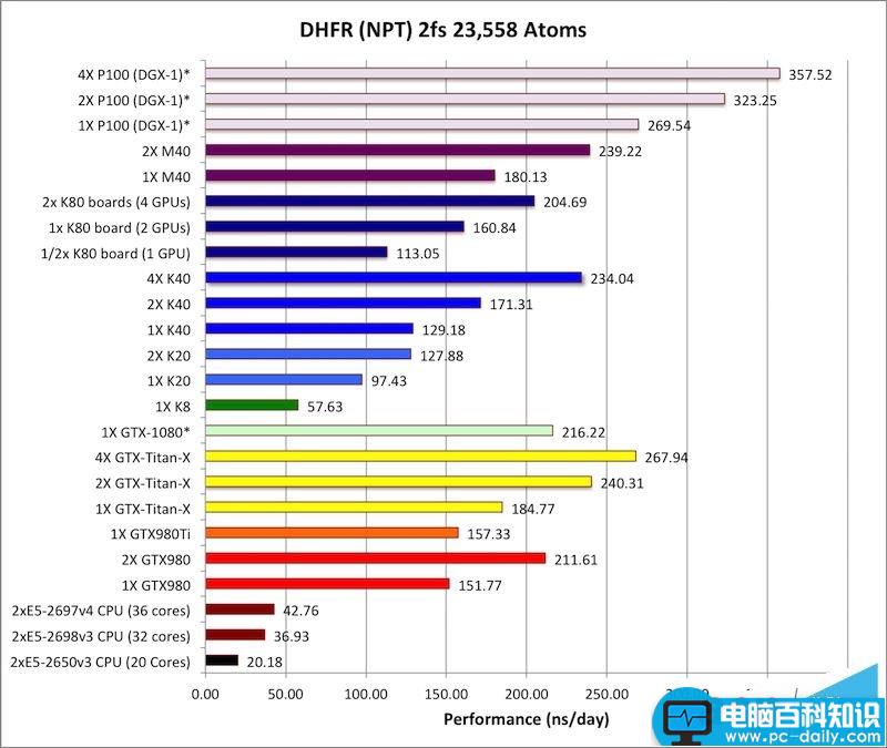 计算卡,Tesla,P100,NVIDIA