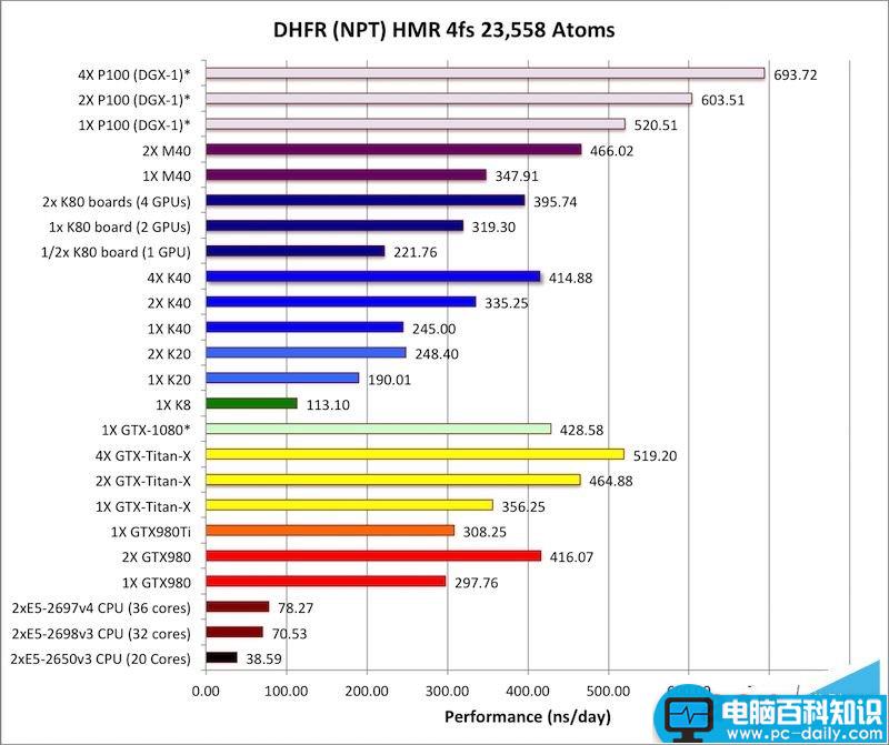 计算卡,Tesla,P100,NVIDIA