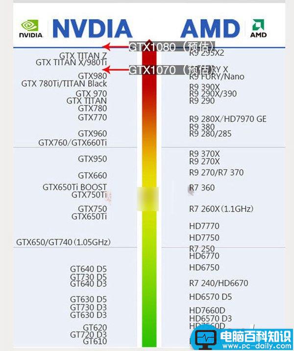 GTX1080显卡,GTX1080显卡知识