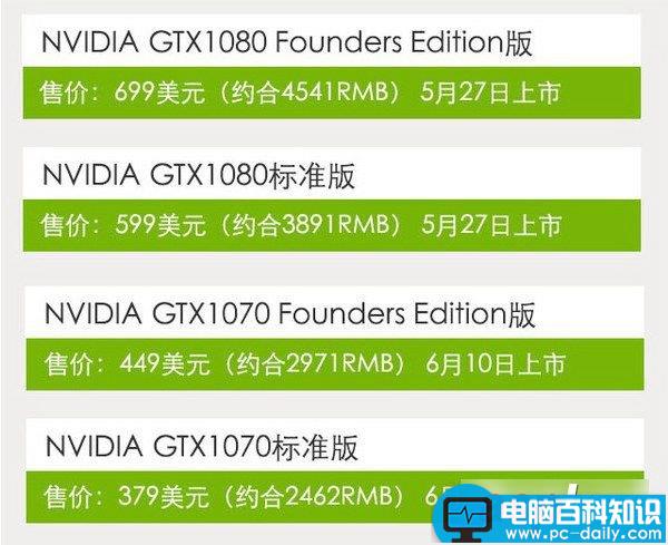 GTX1080显卡,GTX1080显卡知识