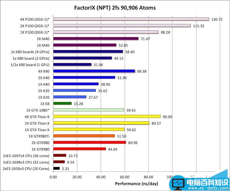 计算卡,Tesla,P100,NVIDIA