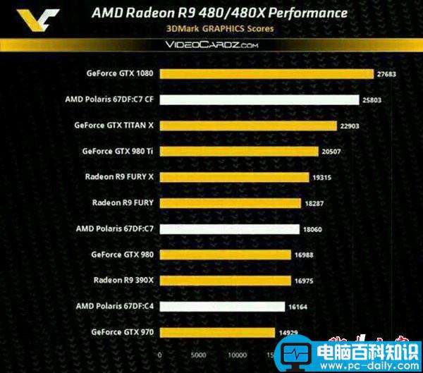 AMD,Radeon,RX480,配置,GTX1080