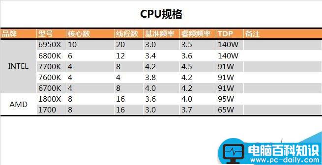 AMD,Intel,CPU