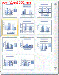 PPT2007图表美容术