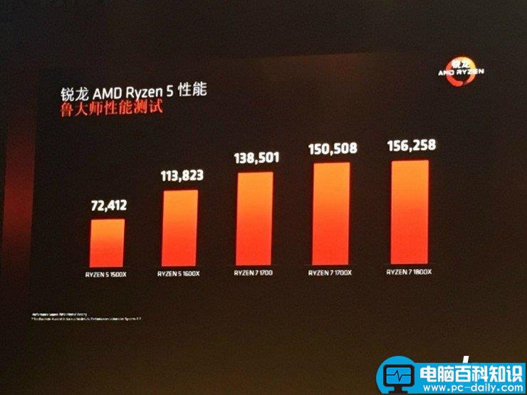 AMD,Ryzen5,Inter