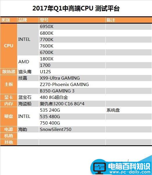 AMD,Intel,CPU