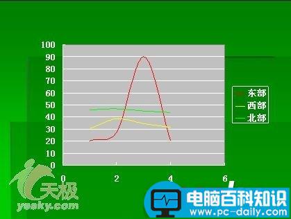 快速更改MS Office图表的类型