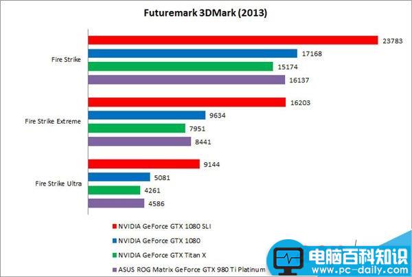 NVIDIAGTX1080