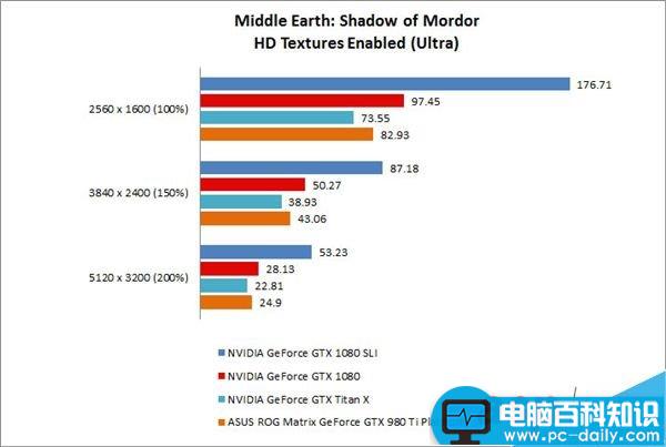 NVIDIAGTX1080