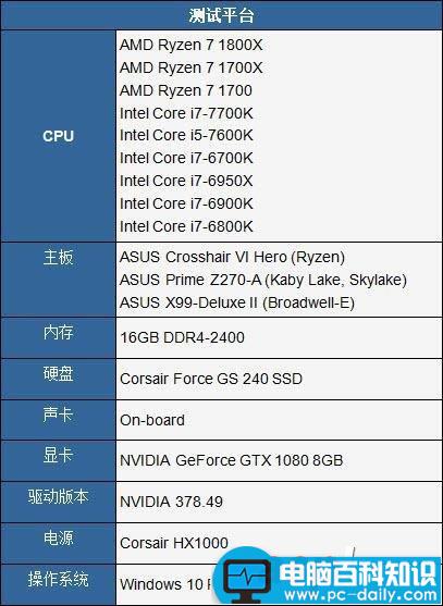 AMDRyzen71700,超频,成绩,跑分