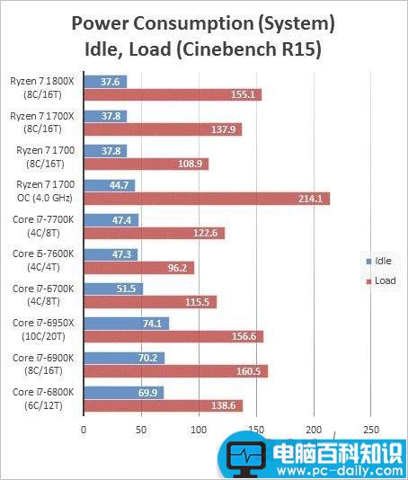 AMDRyzen71700,超频,成绩,跑分