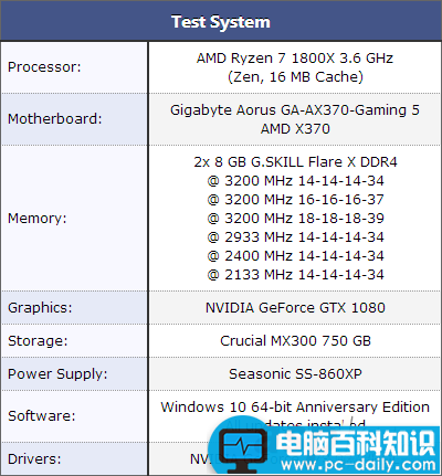 Ryzen,内存,性能