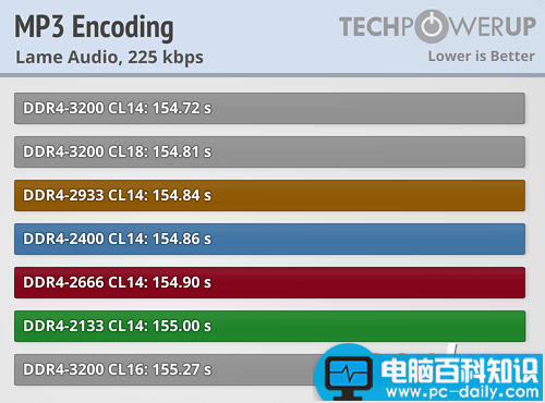 Ryzen,内存,性能