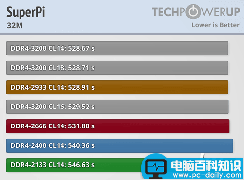 Ryzen,内存,性能