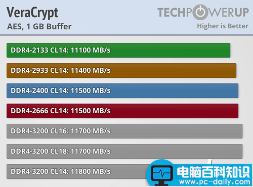 Ryzen,内存,性能