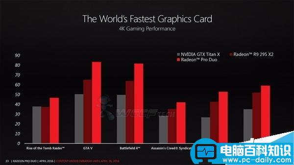 AMD,显卡