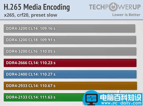 Ryzen,内存,性能