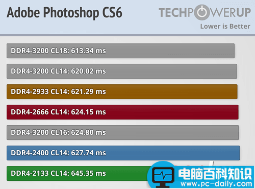 Ryzen,内存,性能