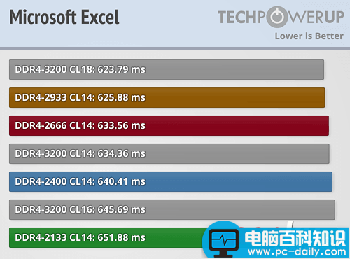 Ryzen,内存,性能