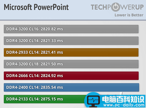 Ryzen,内存,性能