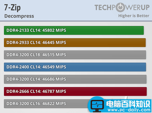 Ryzen,内存,性能