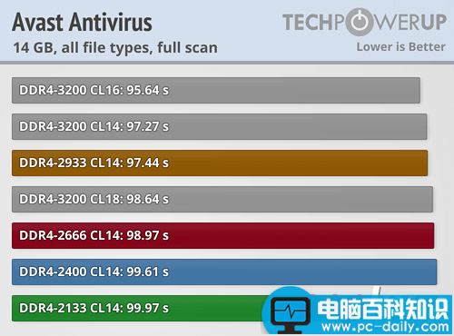 Ryzen,内存,性能