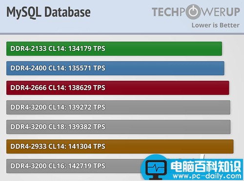 Ryzen,内存,性能