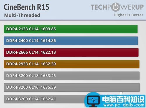 Ryzen,内存,性能