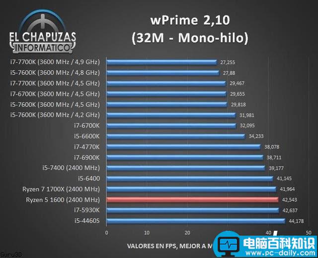 AMDR5-1600处理器性能,R5-1600性能测试,R5-1600性能成绩