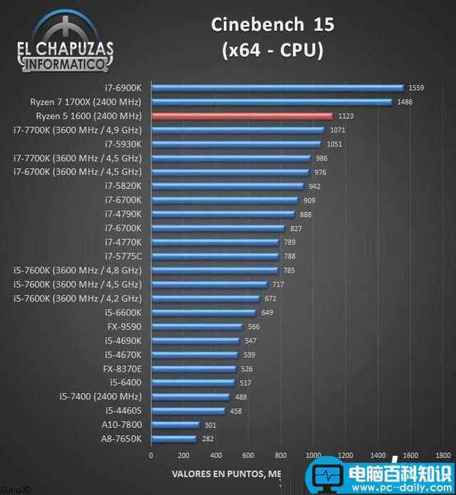 AMDR5-1600处理器性能,R5-1600性能测试,R5-1600性能成绩