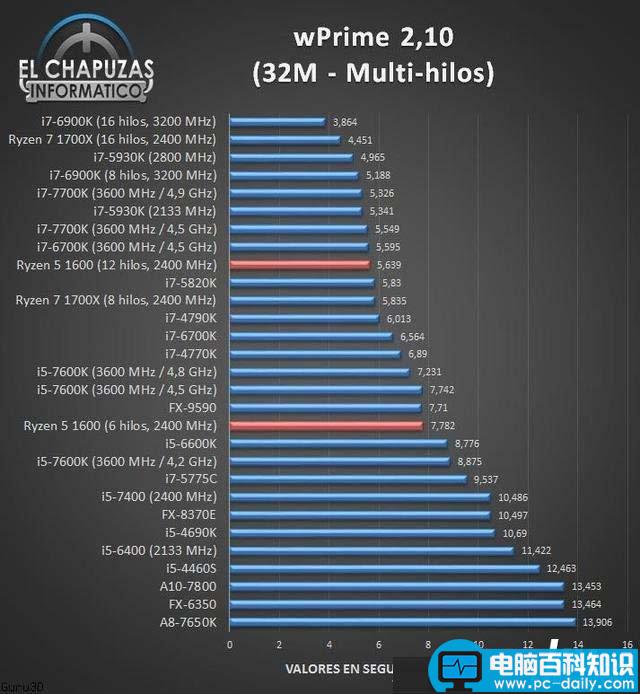 AMDR5-1600处理器性能,R5-1600性能测试,R5-1600性能成绩