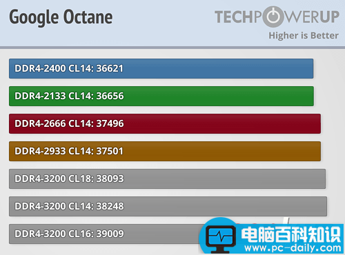 Ryzen,内存,性能