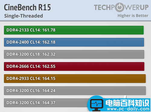 Ryzen,内存,性能