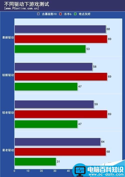 n卡,负优化,显卡驱动