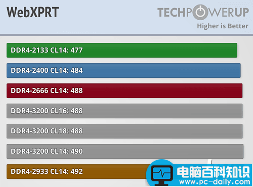 Ryzen,内存,性能