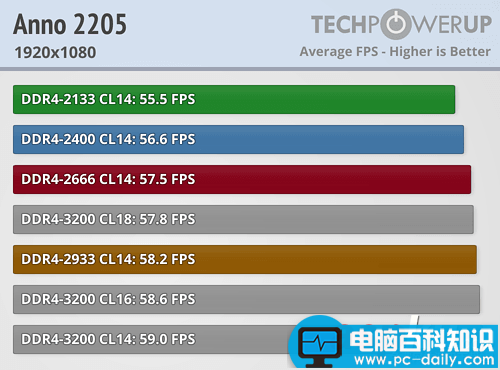 Ryzen,内存,性能