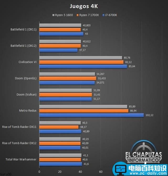 AMDR5-1600处理器性能,R5-1600性能测试,R5-1600性能成绩